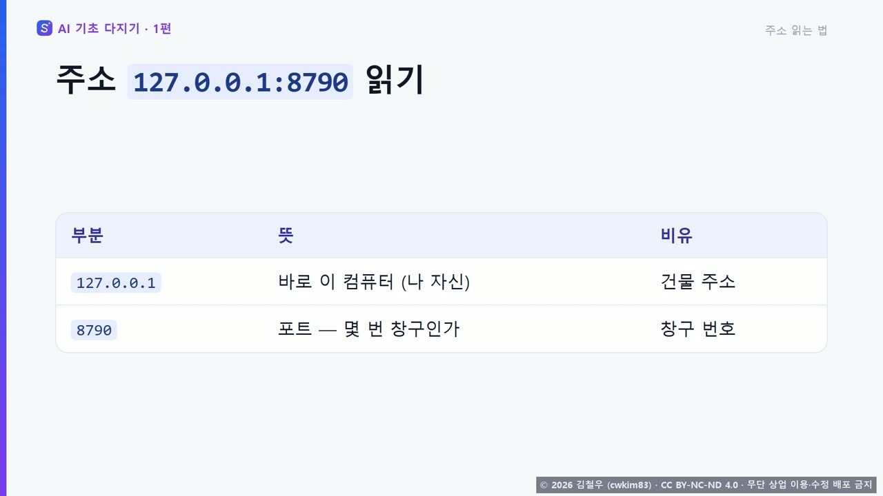4단계 주소 읽는 법 장면