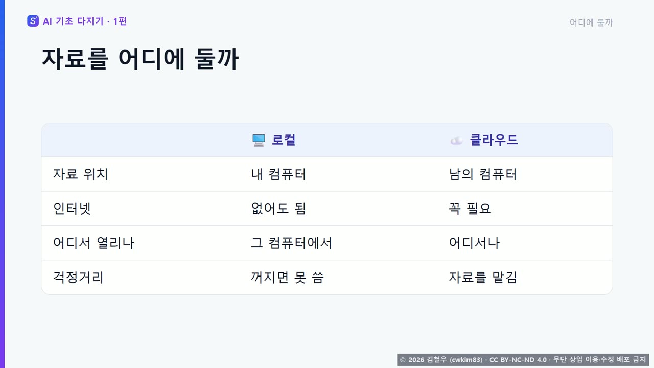 8단계 어디에 둘까 장면