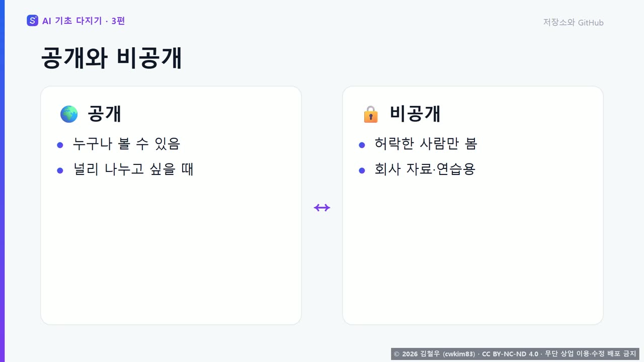 4단계 저장소와 GitHub 장면