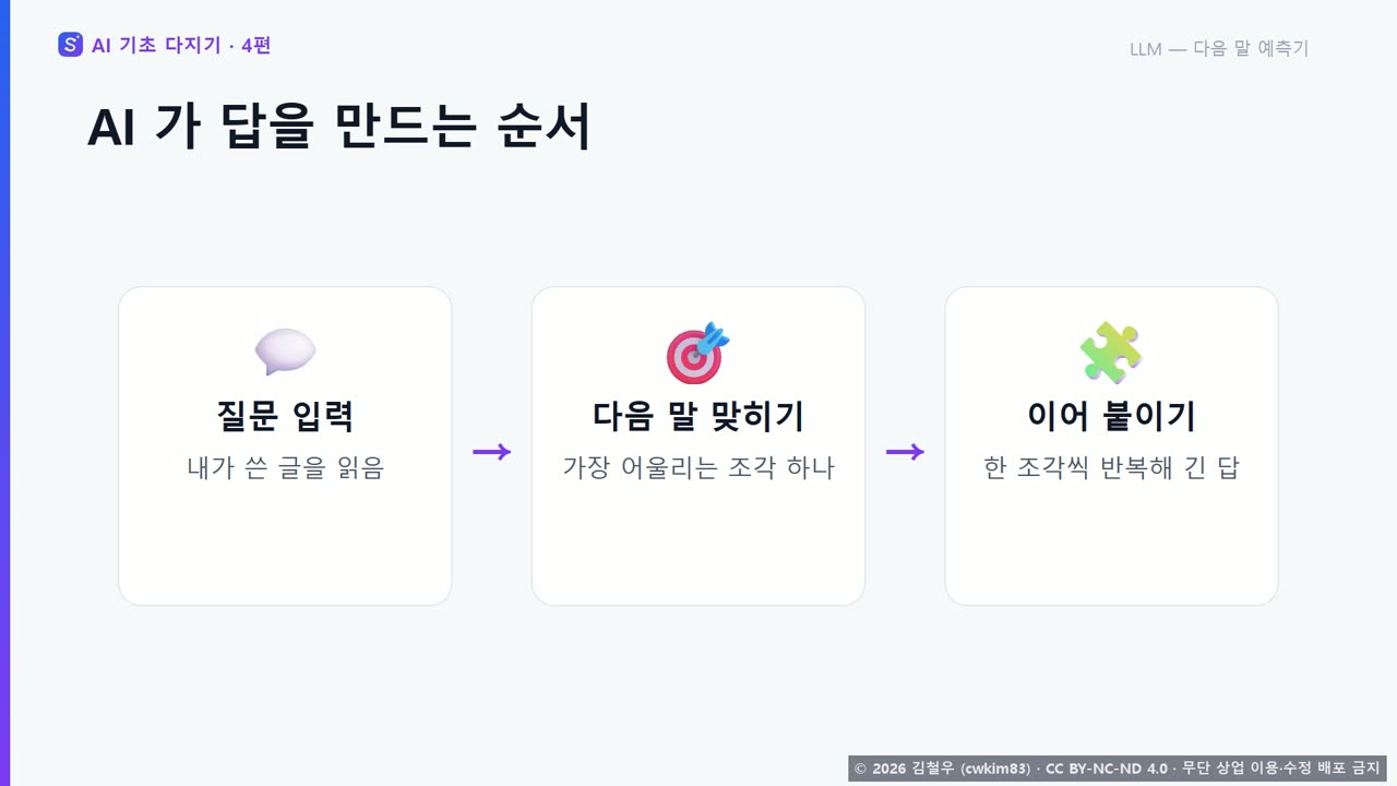 1단계 LLM, 다음 말 예측기 장면
