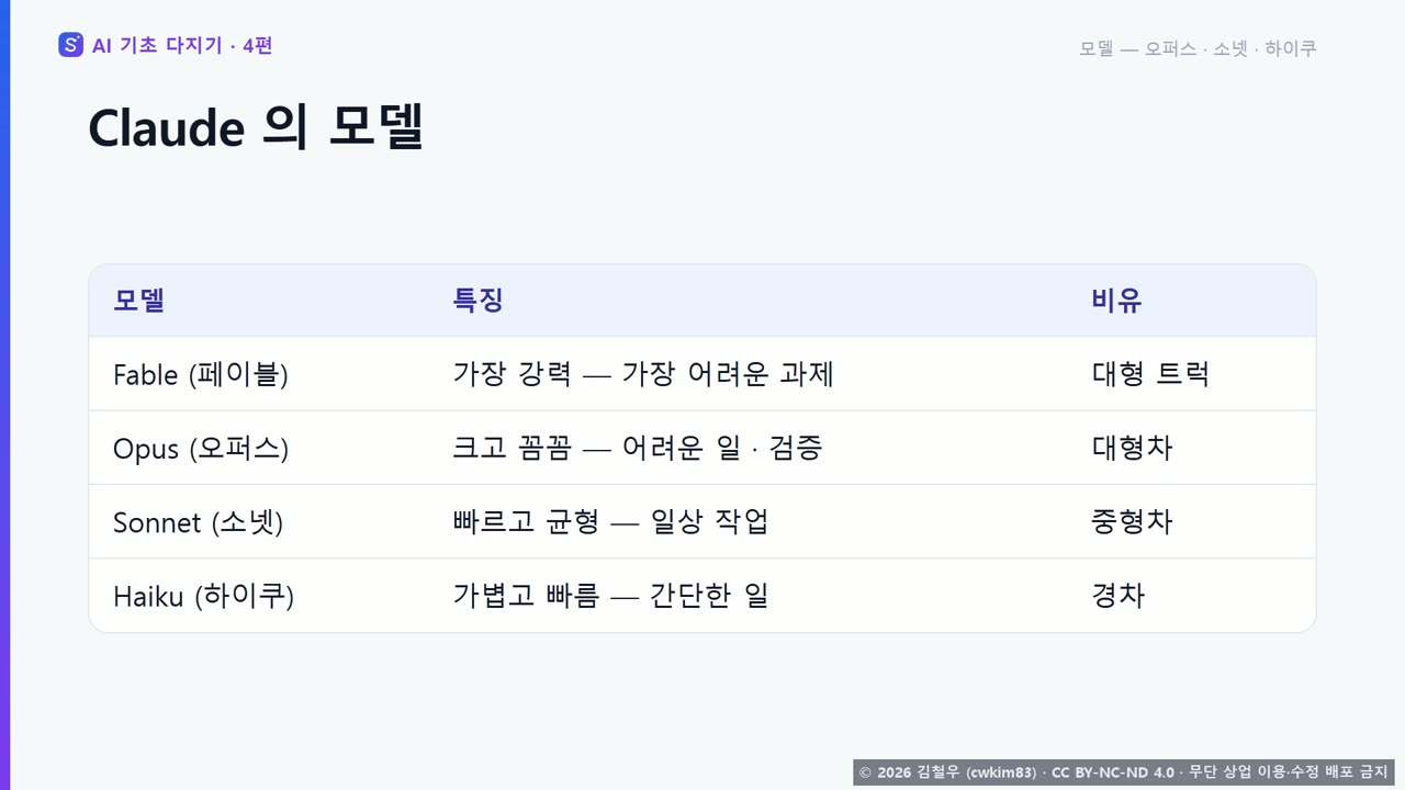 2단계 모델, 오퍼스 소넷 하이쿠 장면