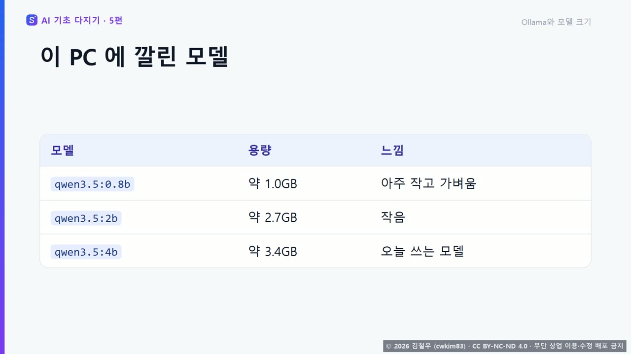 2단계 Ollama 와 모델 크기 장면