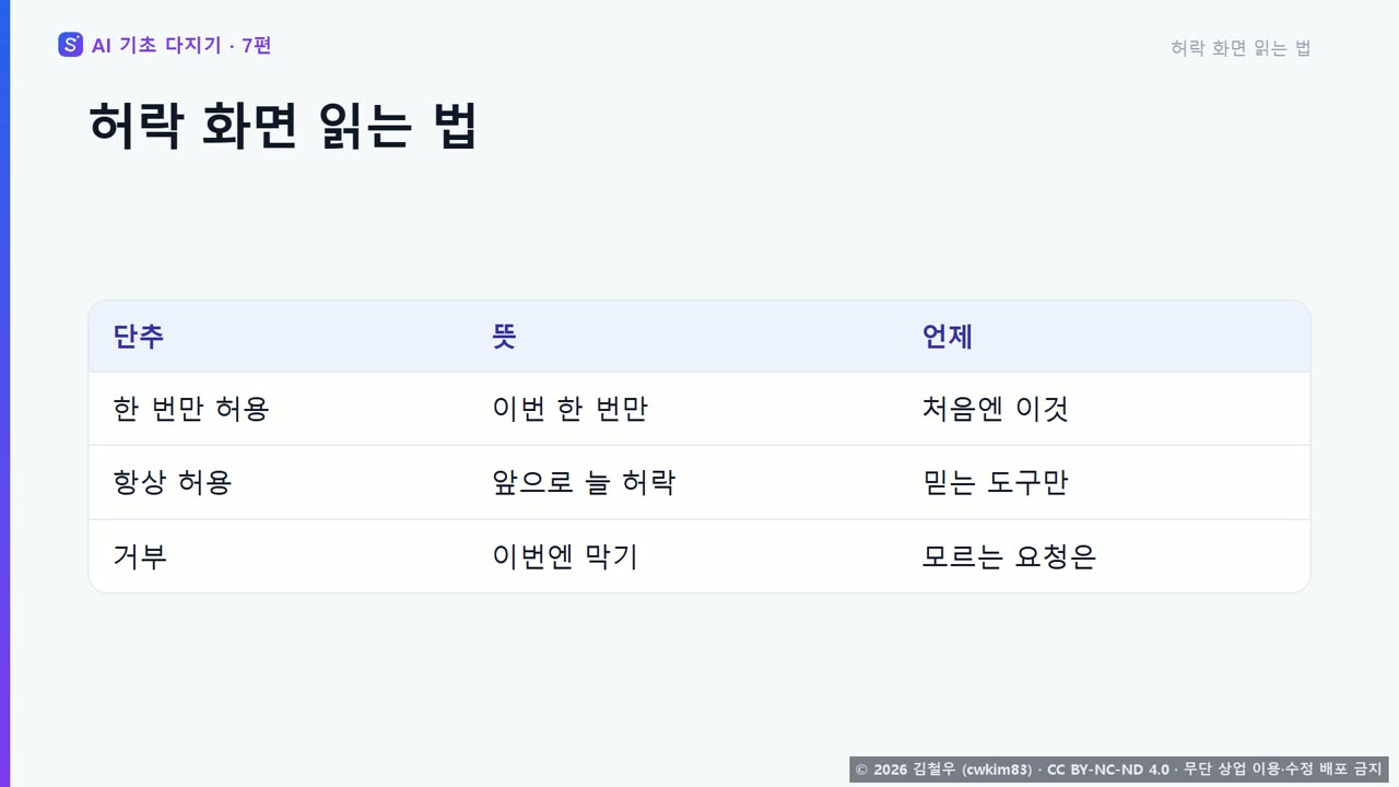 6단계 허락 화면 읽는 법 장면