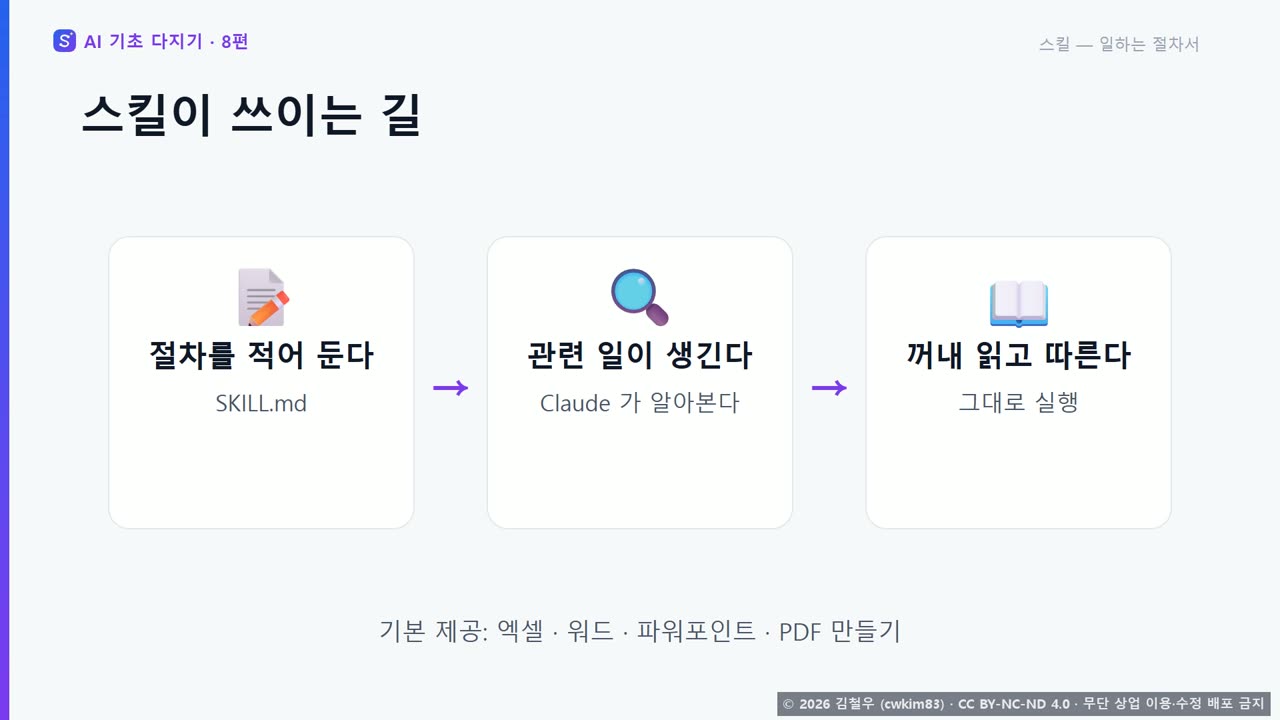 1단계 스킬, 일하는 절차서 장면