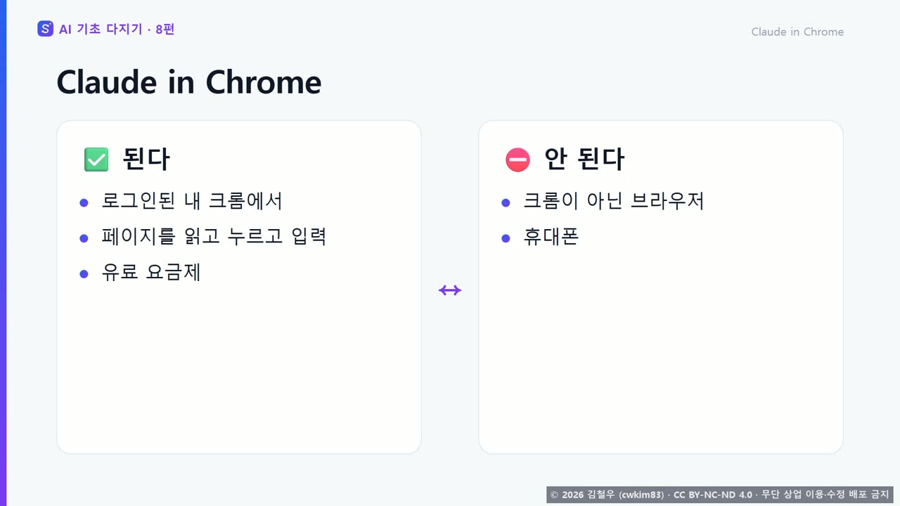 7단계 Claude in Chrome 장면