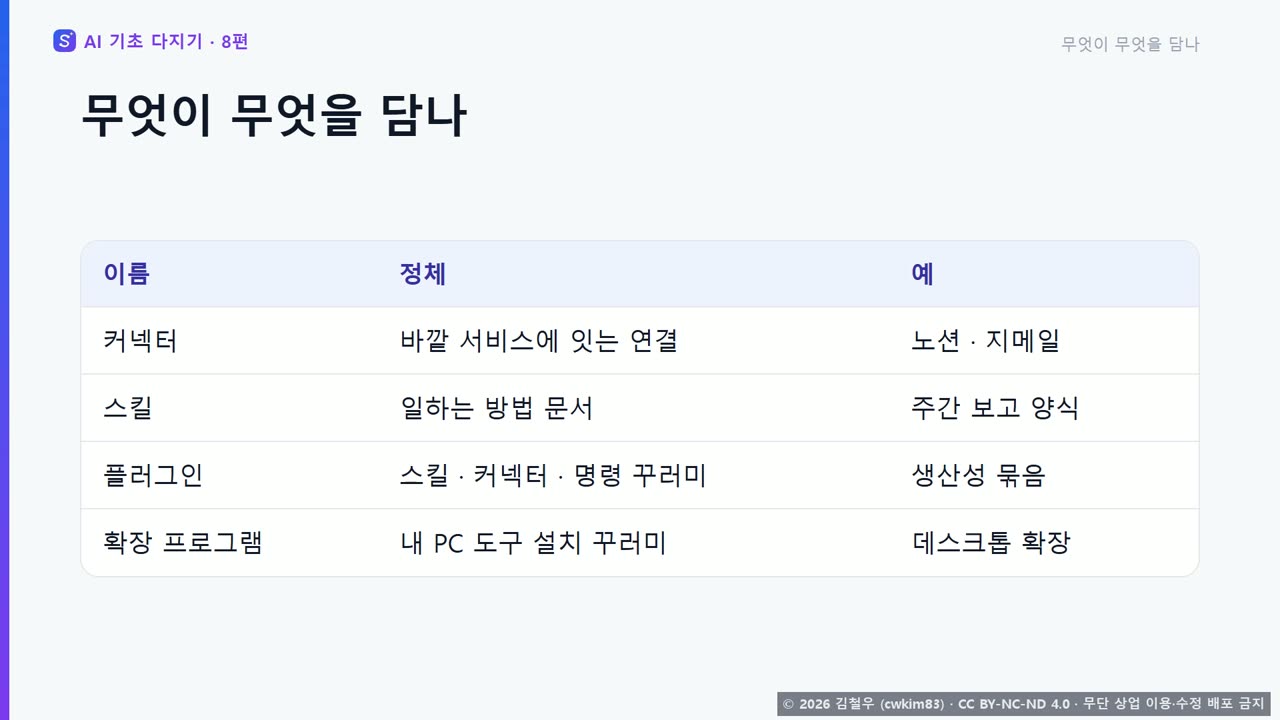 8단계 무엇이 무엇을 담나, 표로 정리한 장면